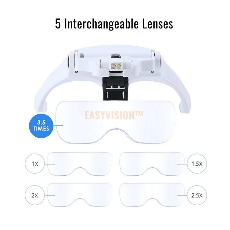 EASYVISION™️ Illuminated Head Magnifier【Buy 2 Get 1 Free】add 3 items to cart get 3rd for free